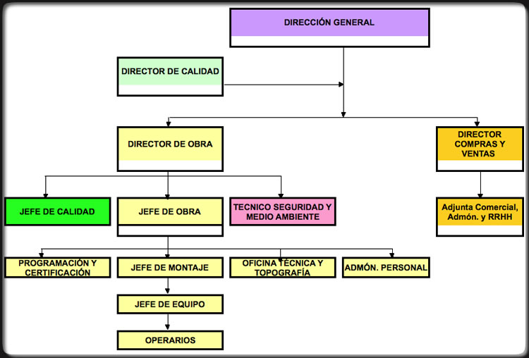 Organización de obra